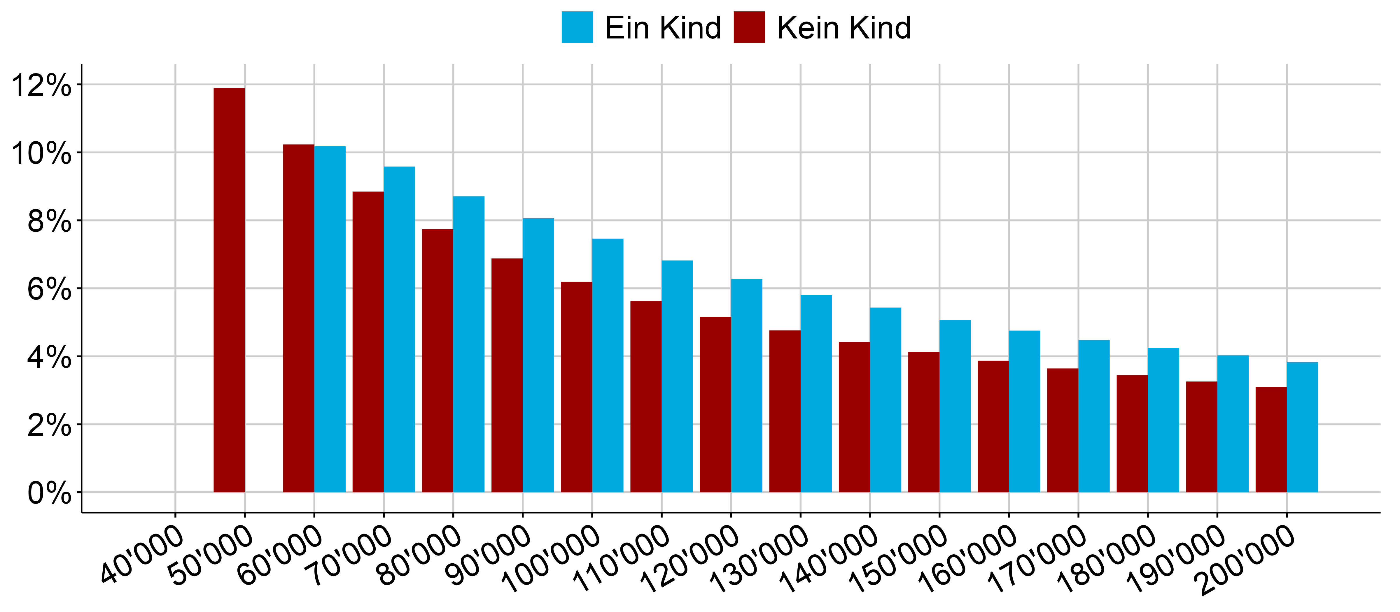 Abbildung 17: Enorme Prämienlast 2023 